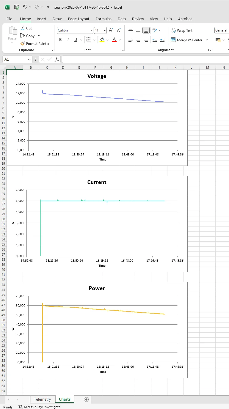 Excel export — charts